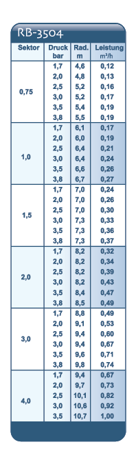 Bild für RB-3504_low