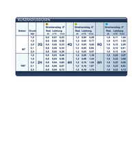 Bild für MPR-Kurzradiusduesen_Tabelle_S2Q_S2H_usw