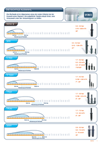 Bild für Toro_Uebersicht_Teil_I_low