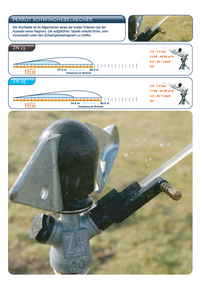 Bild für Perrot_Schwinghebelregner_Uebersicht_Teil_II_low