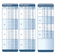 Bild für RB-5000_low