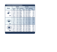 Bild für Strahlenspruehsduesen_S-8-A_S-16-A