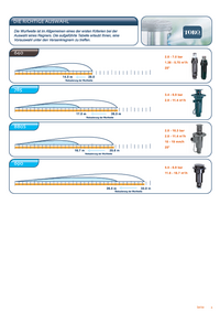 Bild für Toro_Uebersicht_Teil_II_low