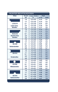 Bild für Rechteck_Streifenduesen_SS-530_LCS-515_usw
