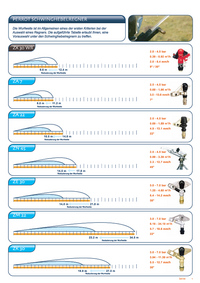 Bild für Perrot_Schwinghebelregner_Uebersicht_Teil_I_low