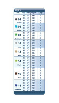 Bild für RB-7005_low
