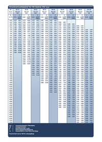 Bild für Druckverlusttabelle_low