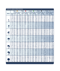 Bild für Einstellbare_Spruehduesen_S5Q_S8Q_usw