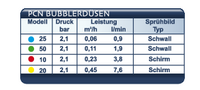 Bild für PCN-Bubblerduesen