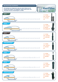 Bild für Rainbird_Uebersicht_low